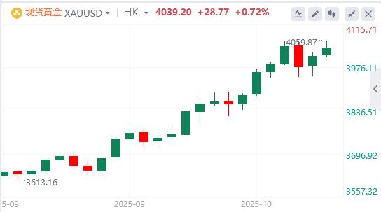 Der US-Dollar-Index fiel unter die Marke von 99, Trump meldete sich zu Wort!(图4)