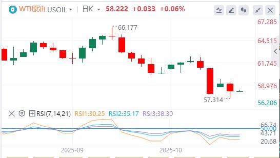 L’indice du dollar américain maintient à peine la barre des 99, une baisse des taux d’intérêt est-elle imminente ?(图5)