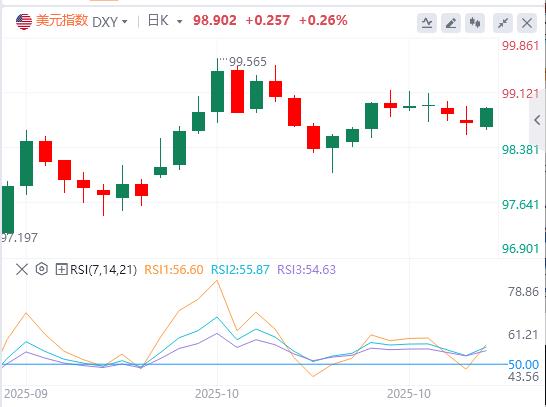 Le decisioni sui tassi di interesse della Fed e della BCE stanno arrivando!(图1)