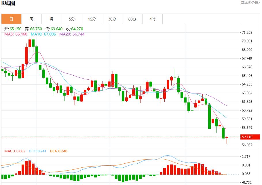 Les colombes bancaires européennes sont de retour, analyse des tendances à court terme de lor au lwcgm.cnptant, de largent, du pétrole brut et des changes le 17 octobre(图5) Les colombes bancaires européennes sont de retour, analyse des tendances à court terme de lor au lwcgm.cnptant, de largent, du pétrole brut et des changes le 17 octobre(图5)