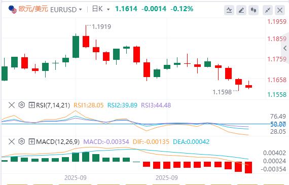 Le gouvernement américain continue de fermer ses portes et le discours de Powell aura lieu ce soir !(图1)