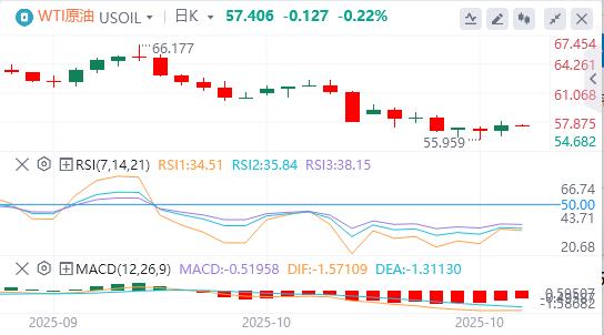 Lindice du dollar américain atteint son plus haut niveau depuis six jours et lor subit sa plus forte baisse en un jour depuis des années.(图5)