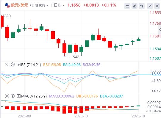 Ottimismo lwcgm.cnmerciale sino-americano in vista della riunione della Fed, il dollaro USA si indebolisce, loro scende sotto e si aggira sopra 3900(图1)