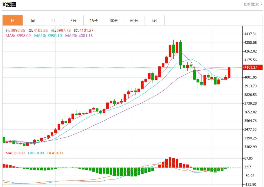 英国预算案酝酿财政紧缩，11月10日现货黄金、白银、原油、外汇短线走势分析(图3)