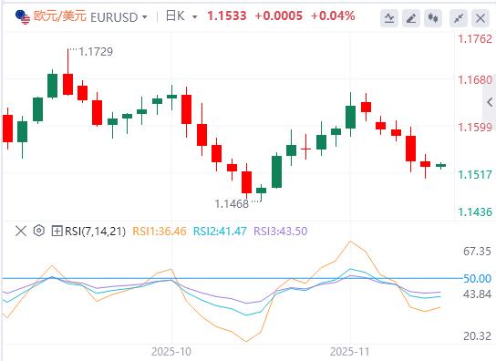 非农大增失业率反创新高！美联储鹰派出击，日元160红线告急(图2)
