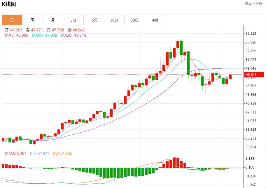 英银行长释放鸽派迷雾，11月6日现货黄金、白银、原油、外汇短线走势分析(图4)
