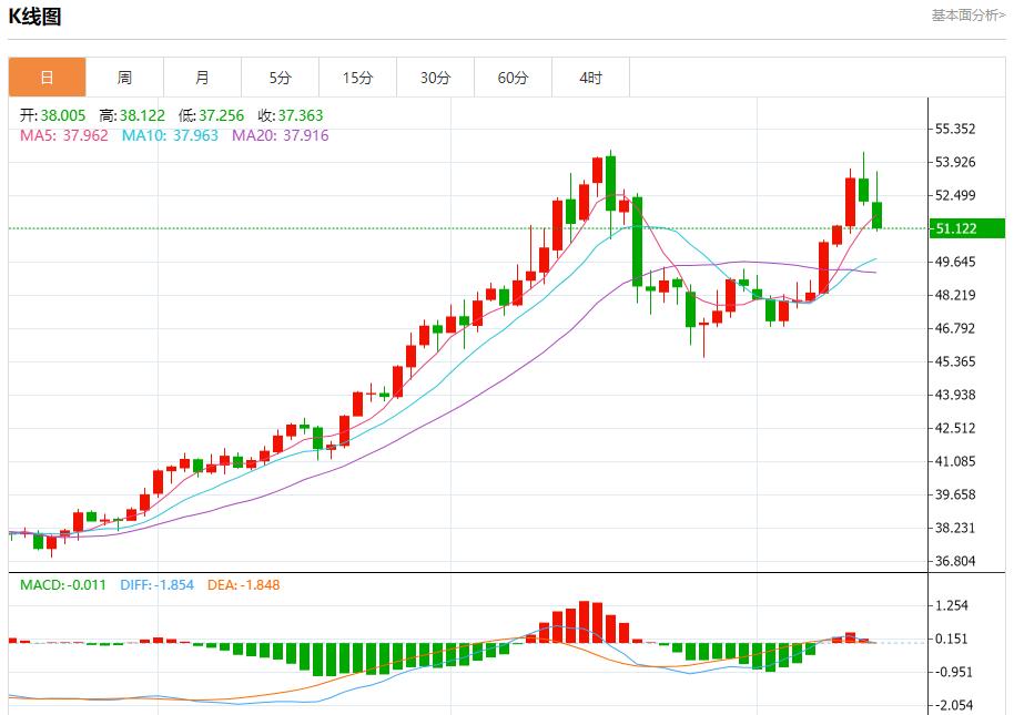 I dati statunitensi sono avvolti nella nebbia, analisi delle tendenze a breve termine di oro spot, argento, petrolio greggio e valuta estera del 14 novembre(图4) I dati statunitensi sono avvolti nella nebbia, analisi delle tendenze a breve termine di oro spot, argento, petrolio greggio e valuta estera del 14 novembre(图4)