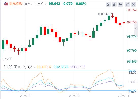 美消费者信心跌至三年低位，美国政府停摆有望结束？(图1)
