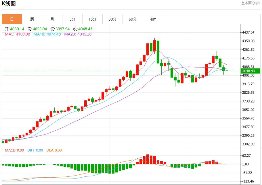 特朗普政治根基现裂痕,11月18日现货黄金、白银、原油、外汇短线走势分析(图3) 特朗普政治根基现裂痕,11月18日现货黄金、白银、原油、外汇短线走势分析(图3)