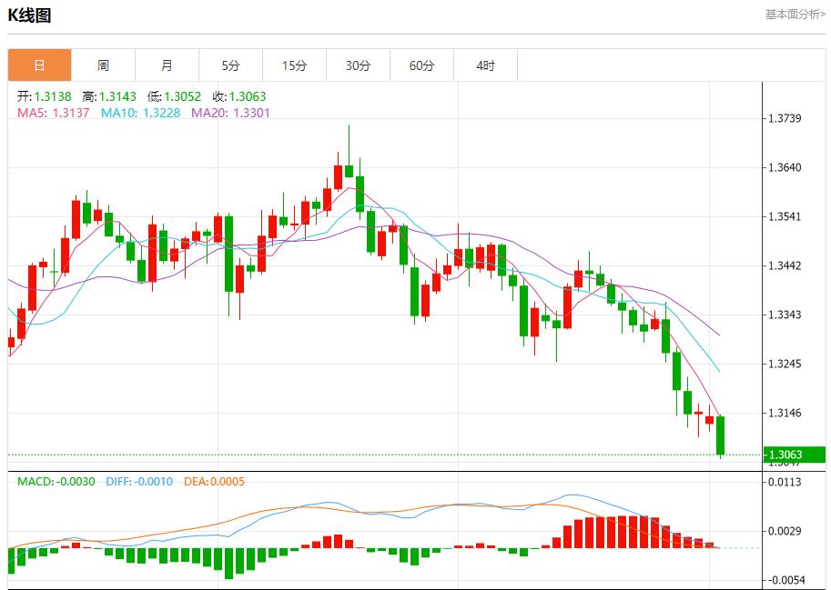 欧英央行降息预期升温，11月4日现货黄金、白银、原油、外汇短线走势分析(图2)