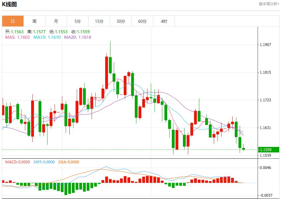 Der US-Repo-Satz stieg auf 4,25 %, Analyse der kurzfristigen Trends von Spotgold, Silber, Rohöl und Devisen am 31. Oktober(图1)