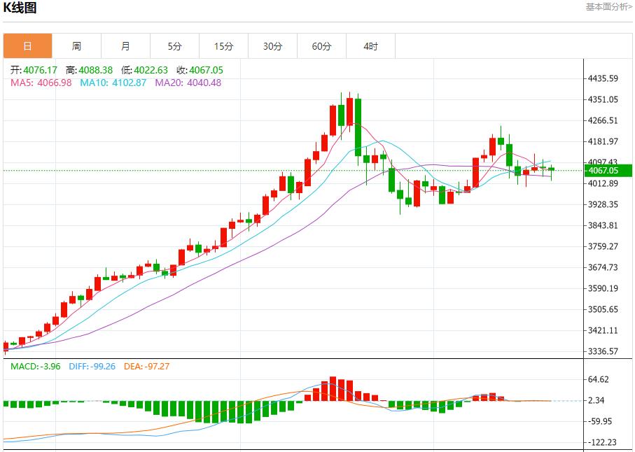 美联储高官再放鸽声,11月21日现货黄金、白银、原油、外汇短线走势分析(图3) 美联储高官再放鸽声,11月21日现货黄金、白银、原油、外汇短线走势分析(图3)