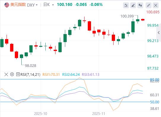 非农大增失业率反创新高！美联储鹰派出击，日元160红线告急(图1)