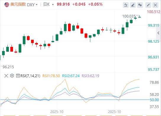 La divergenza dei dati PMI statunitensi rende più difficile per la Federal Reserve prendere decisioni!(图1)