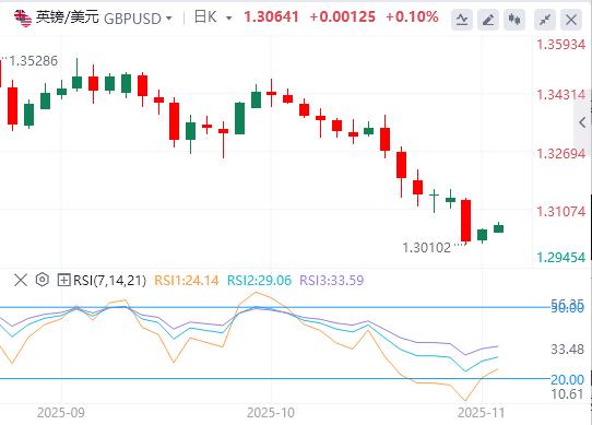 Der US-Dollar hält sich fest an der 100-Dollar-Marke und die Zinsentscheidung der Bank of England steht bevor!(图2)