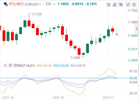 美元企稳,焦点仍集中在美联储(图1) 美元企稳,焦点仍集中在美联储(图1)