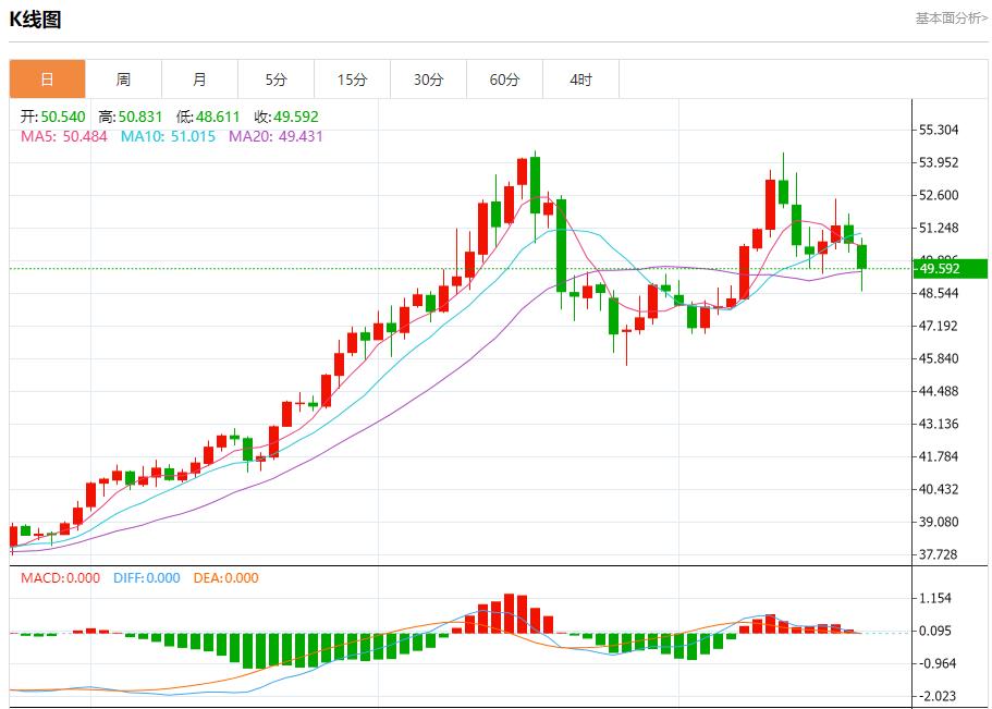 美联储高官再放鸽声,11月21日现货黄金、白银、原油、外汇短线走势分析(图4) 美联储高官再放鸽声,11月21日现货黄金、白银、原油、外汇短线走势分析(图4)