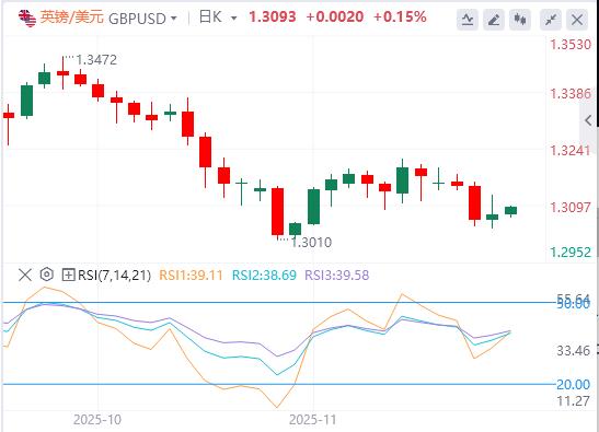 全球抛售潮愈演愈烈！美联储降息押注减少(图2)