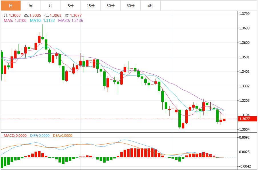 美国9月就业数据强劲，美元指数震荡100关口上方(图3)