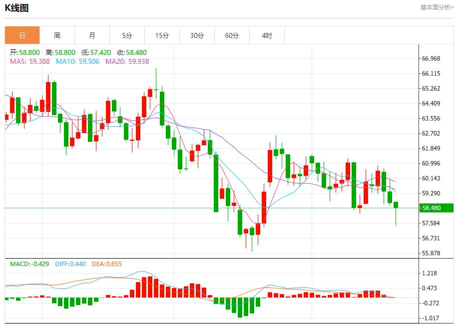 美联储高官再放鸽声,11月21日现货黄金、白银、原油、外汇短线走势分析(图5) 美联储高官再放鸽声,11月21日现货黄金、白银、原油、外汇短线走势分析(图5)