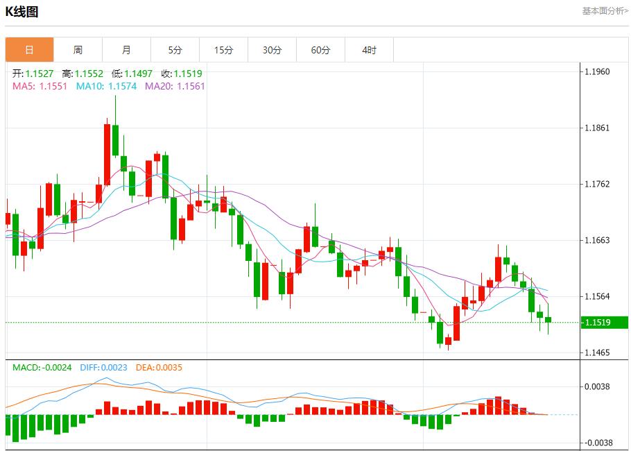 美联储高官再放鸽声,11月21日现货黄金、白银、原油、外汇短线走势分析(图1) 美联储高官再放鸽声,11月21日现货黄金、白银、原油、外汇短线走势分析(图1)