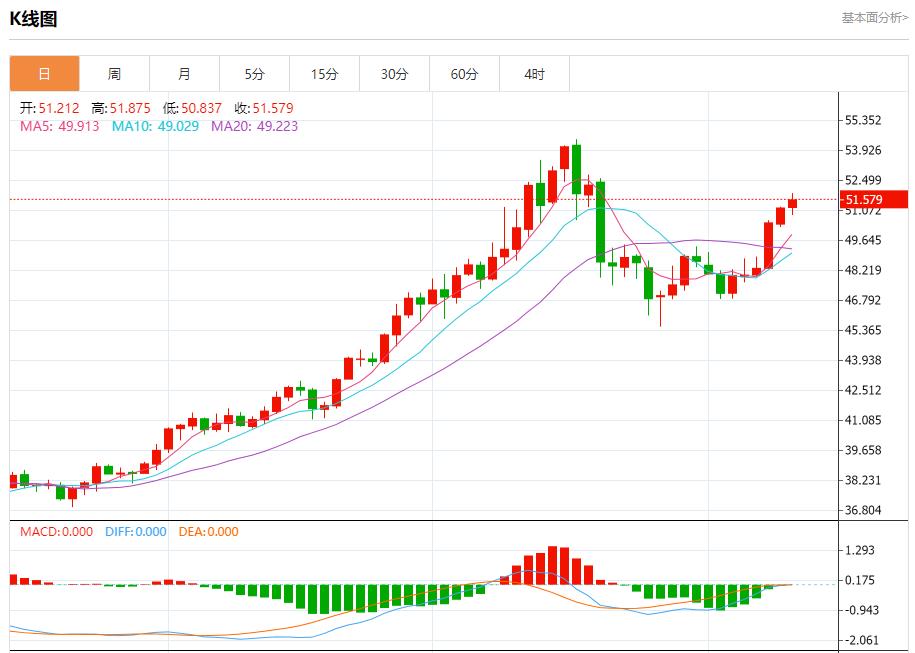 全球通胀呈现分化，11月12日现货黄金、白银、原油、外汇短线走势分析(图4)