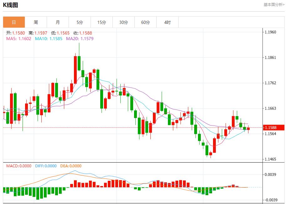 英国隐形加税迫近，11月19日现货黄金、白银、原油、外汇短线走势分析(图1)