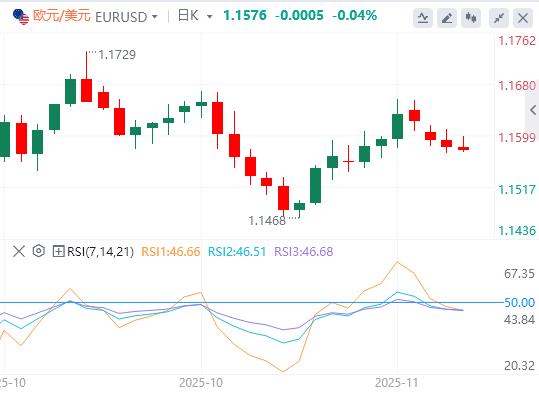美元指数缓慢回升，美联储纪要与三把手讲话来袭(图1)