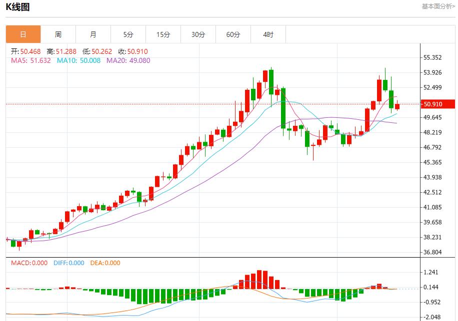 欧债收益率退守，11月17日现货黄金、白银、原油、外汇短线走势分析(图4)