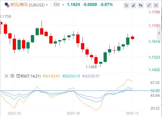美元因等待延迟数据而疲软，英国央行放宽希望(图1)