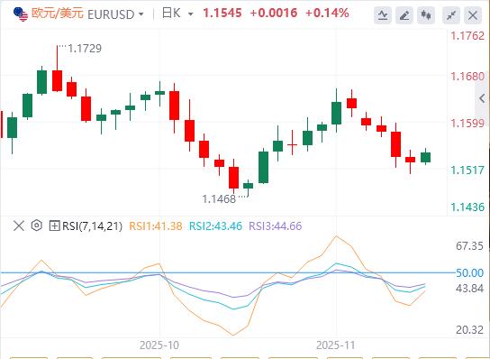 全球抛售潮愈演愈烈！美联储降息押注减少(图1)