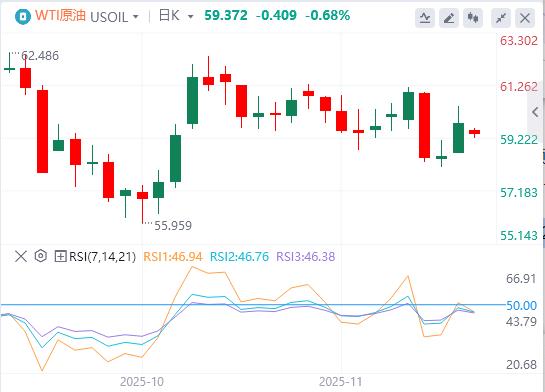 美联储鹰击金市、特朗普豪赌美债、俄油出口恢复(图5)