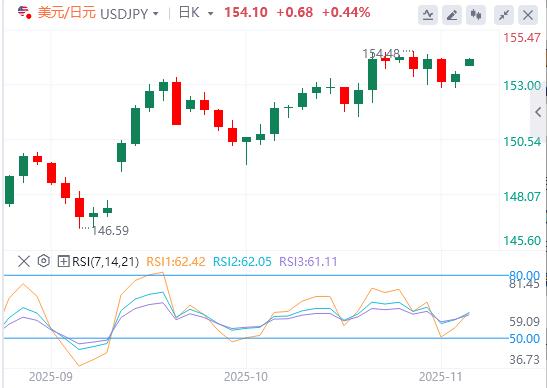 美国政府关门倒计时，本周初全球市场信心显著提振(图3)