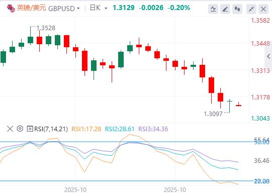 Laumento del dollaro è in pausa e i dati non agricoli di questa settimana saranno nuovamente assenti!(图2)
