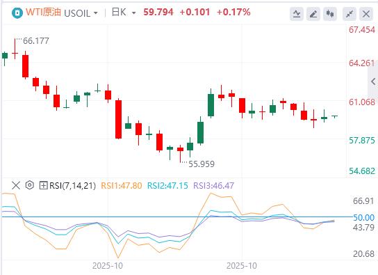 美消费者信心跌至三年低位，美国政府停摆有望结束？(图5)