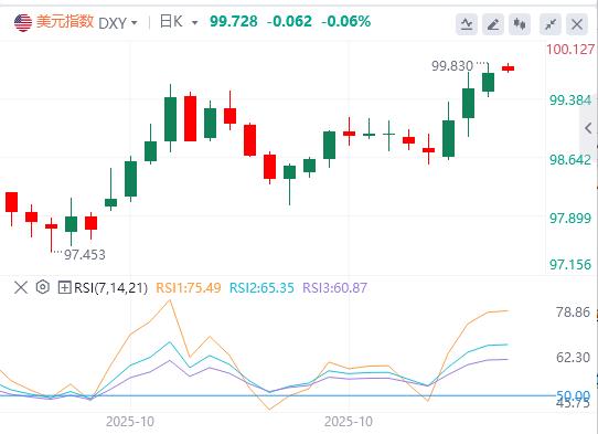 alarme! La M2 américaine franchit la barre des 22 000 milliards pour atteindre un nouveau sommet, l’inflation peut-elle revenir ?(图1)