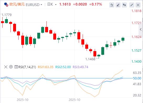 Le marché évalue les données britanniques et attend les orientations politiques des responsables de la Fed(图1) Le marché évalue les données britanniques et attend les orientations politiques des responsables de la Fed(图1)
