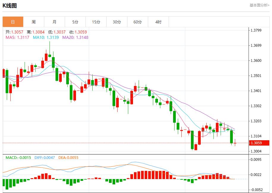 英国通胀警报未除，11月20日现货黄金、白银、原油、外汇短线走势分析(图2)