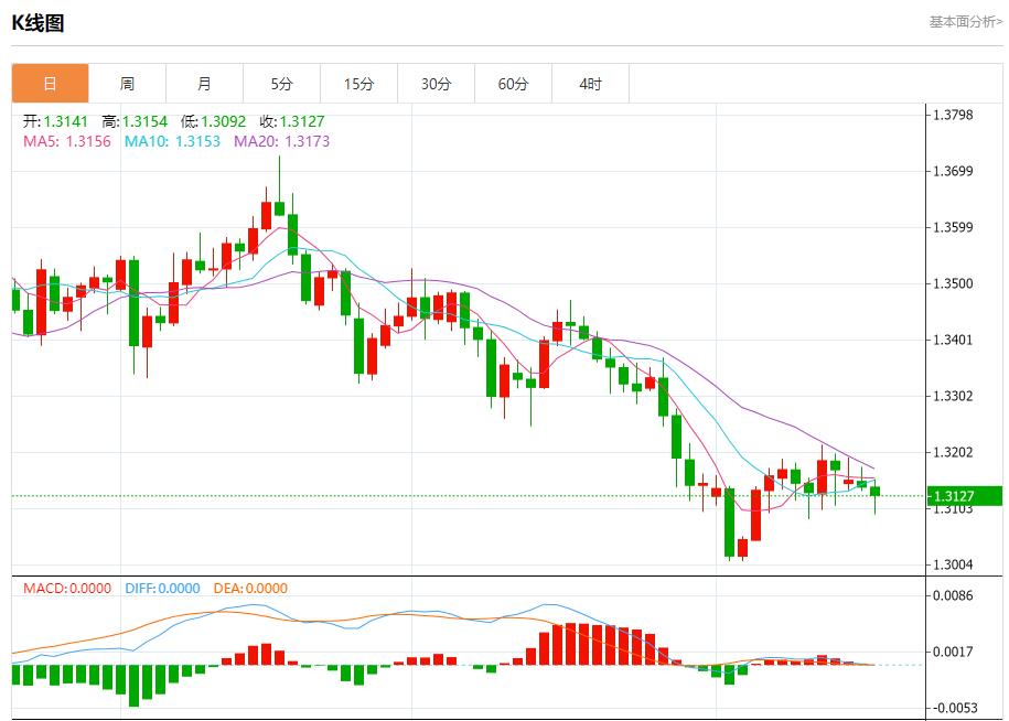 英国隐形加税迫近，11月19日现货黄金、白银、原油、外汇短线走势分析(图2)