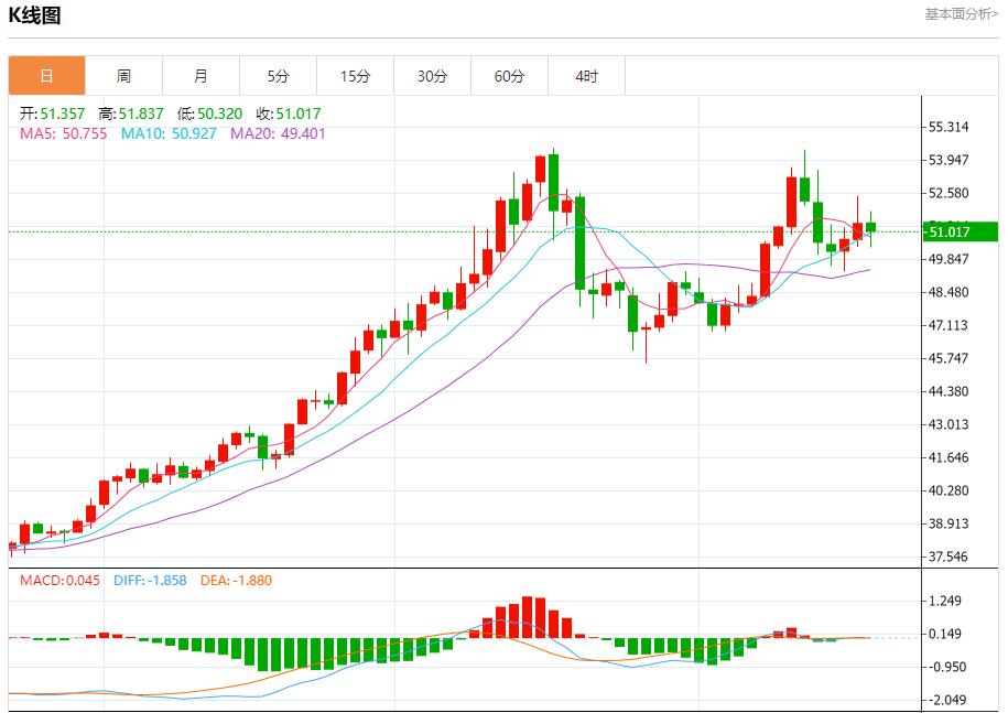 英国通胀警报未除，11月20日现货黄金、白银、原油、外汇短线走势分析(图4)