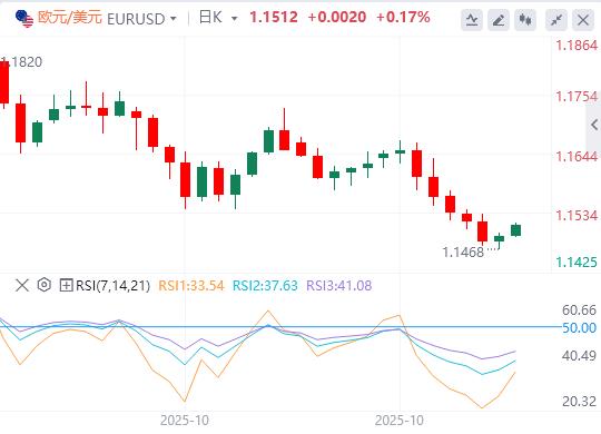 Der US-Dollar hält sich fest an der 100-Dollar-Marke und die Zinsentscheidung der Bank of England steht bevor!(图1)