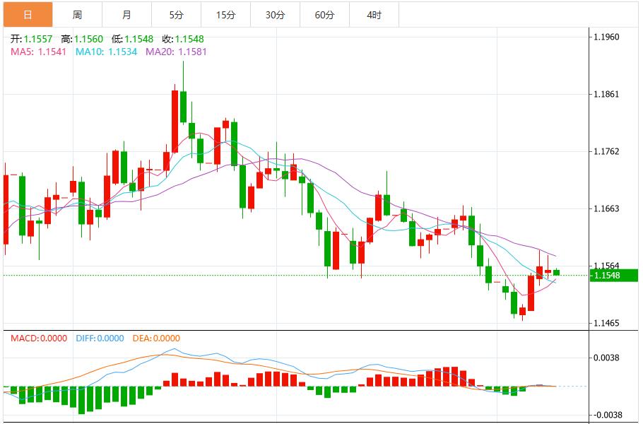 美国重启对美元施压，就业疲软却难撼降息谨慎(图2)