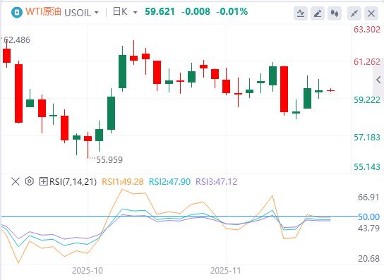 美联储降息谨慎黄金承压，地缘政治热点频发引市场关注(图5)