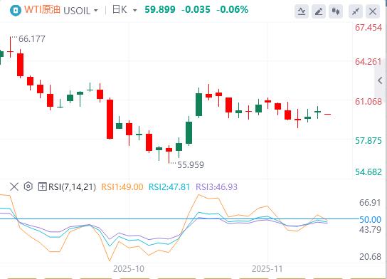 美国政府停摆迎来转机，美联储内部依旧“鹰鸽乱舞”(图5)