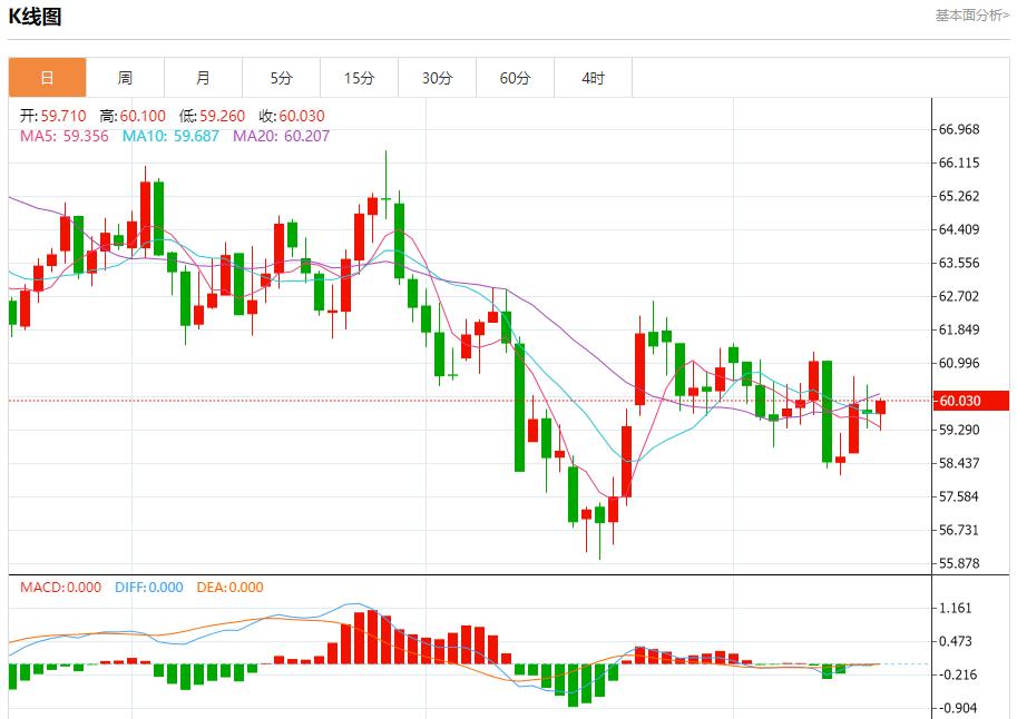 特朗普政治根基现裂痕,11月18日现货黄金、白银、原油、外汇短线走势分析(图5) 特朗普政治根基现裂痕,11月18日现货黄金、白银、原油、外汇短线走势分析(图5)