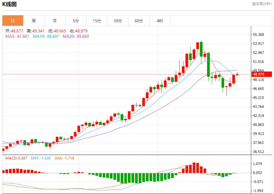 Der US-Repo-Satz stieg auf 4,25 %, Analyse der kurzfristigen Trends von Spotgold, Silber, Rohöl und Devisen am 31. Oktober(图4)