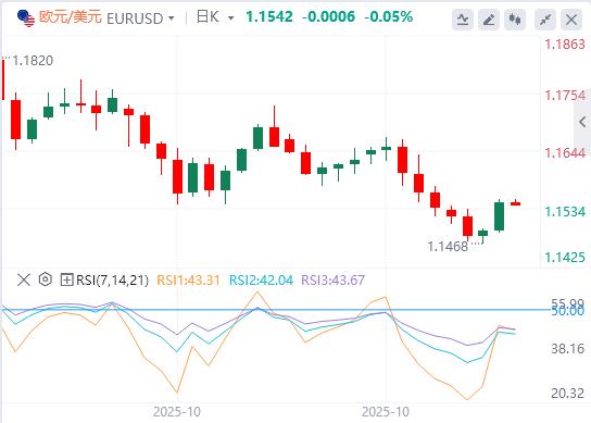 美元指数失守100大关，美国劳动力市场迷雾重重(图2)