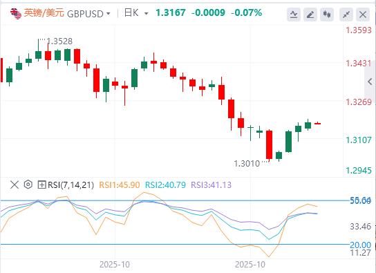 美国政府停摆迎来转机，美联储内部依旧“鹰鸽乱舞”(图3)