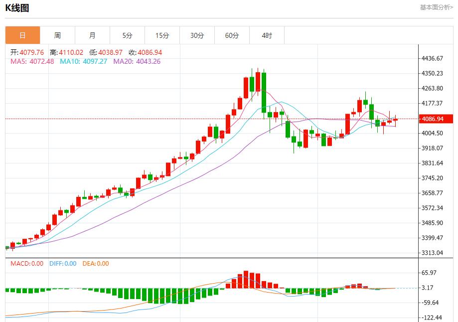 英国通胀警报未除，11月20日现货黄金、白银、原油、外汇短线走势分析(图3)