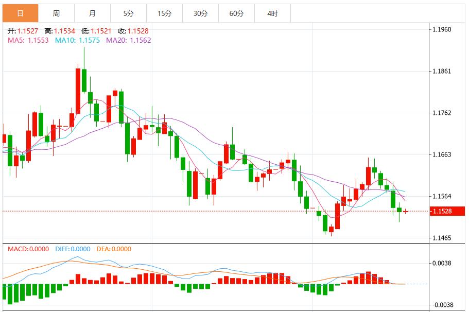 美国9月就业数据强劲，美元指数震荡100关口上方(图2)